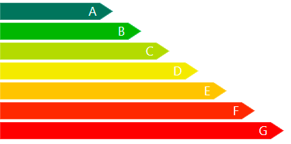 energia